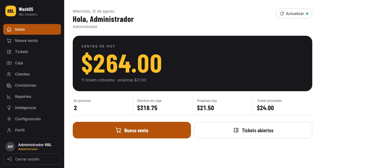 Panel de WashOS: ventas del día, caja, propinas y ticket promedio, con datos de demostración